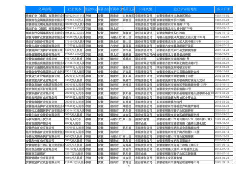 2019年安徽矿业公司采矿业名录3302家