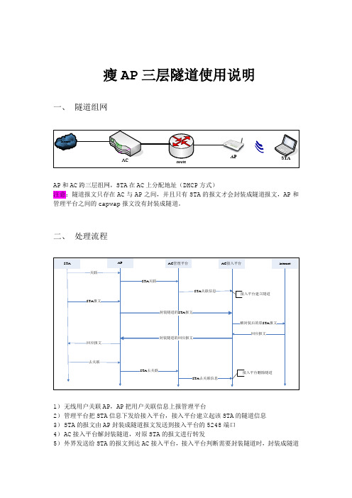 瘦AP三层隧道使用说明