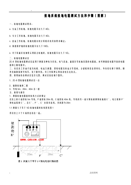 接地电阻测试方法和及其详细测试步骤