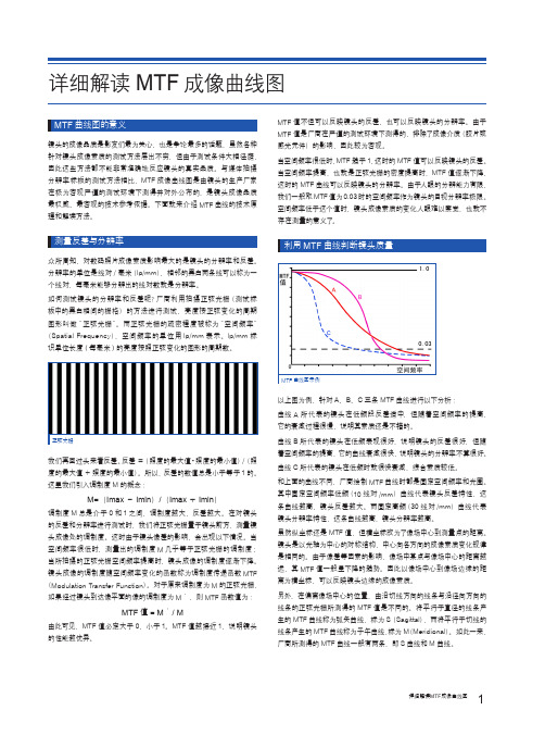 详细解读MTF成像曲线图
