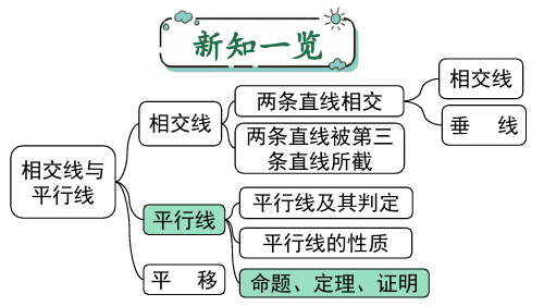 5-3-2 命题、定理、证明    22-23学年人教版数学七年级下册