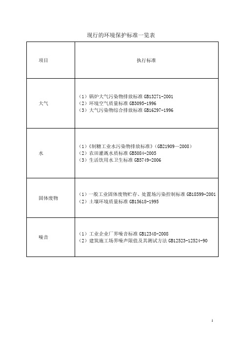 现行的环境保护标准一览表