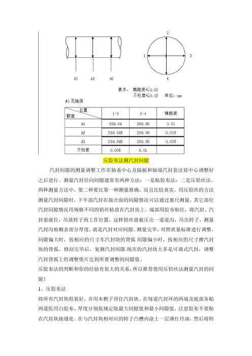 椭圆度、洼窝、汽封