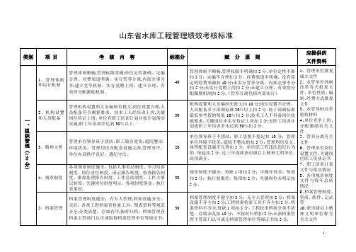 山东水库工程管理绩效考核标准