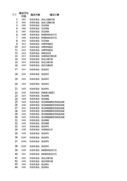 交通违法代码一览表