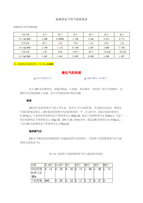 标准状态下的气体密度表参考资料