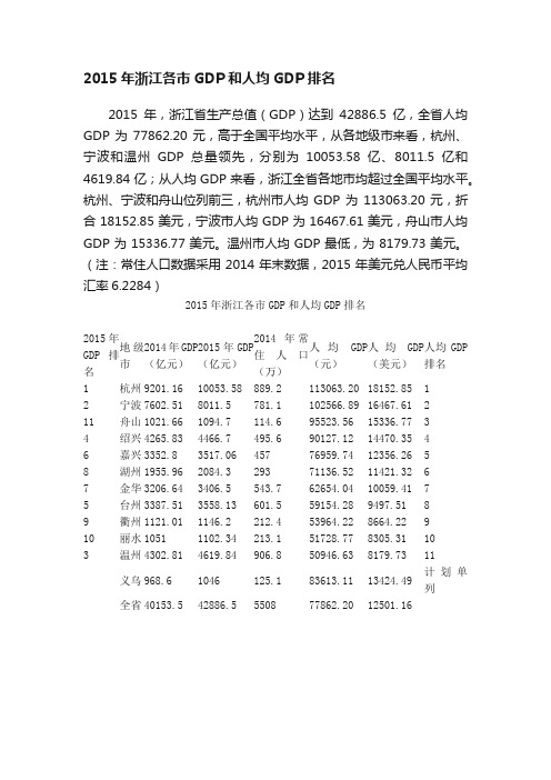 2015年浙江各市GDP和人均GDP排名