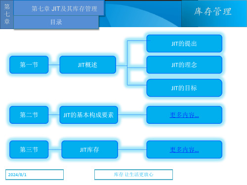 第七章JIT及其库存管理课件