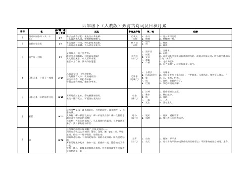 四年级下(人教版)必背古诗词及日积月累(特别方便自主背诵)