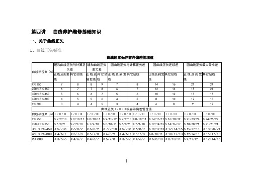 1、曲线养护维修技术管理基础知识