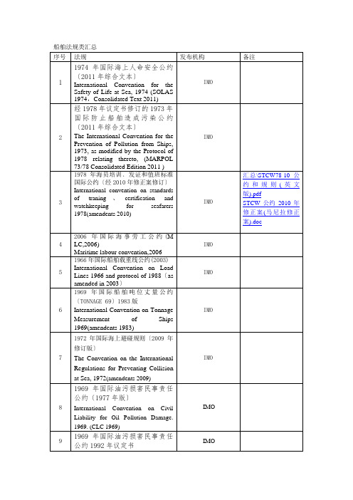 船舶法规类汇总
