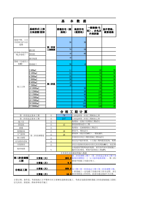 万科标准工期