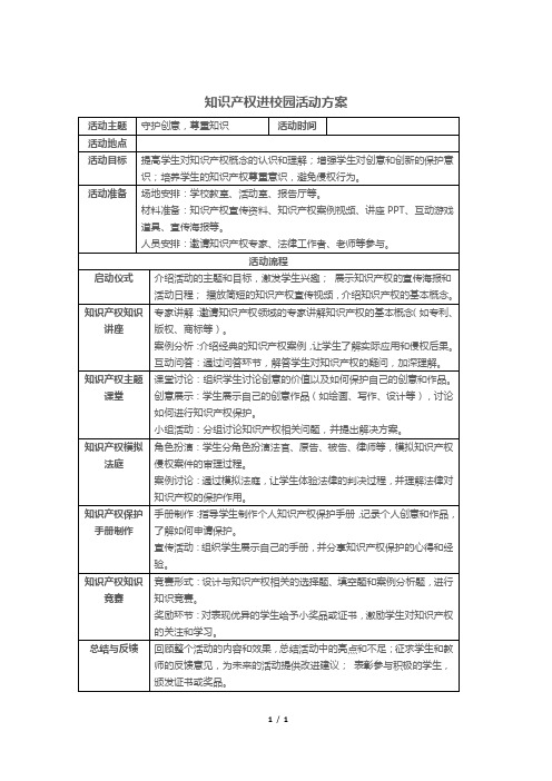 知识产权进校园活动方案