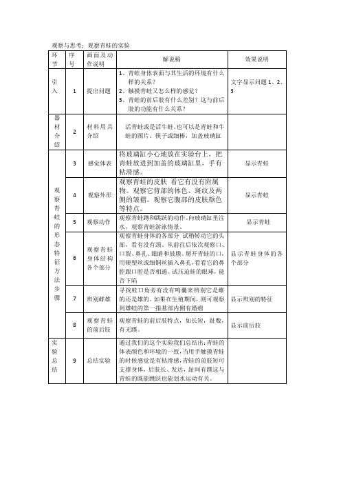 观察青蛙的实验解说词-何武