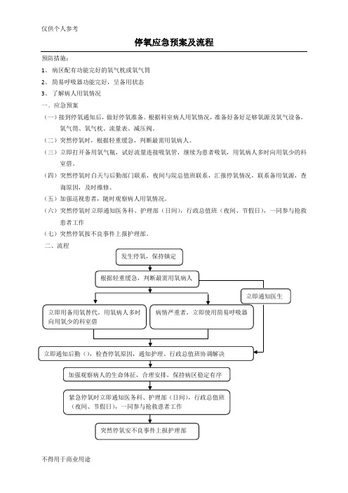 停氧应急预案及流程