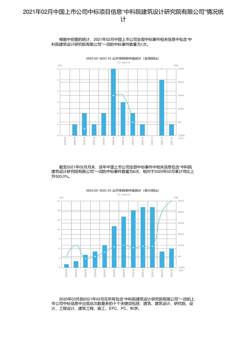 2021年02月中国上市公司中标项目信息“中科院建筑设计研究院有限公司”情况统计