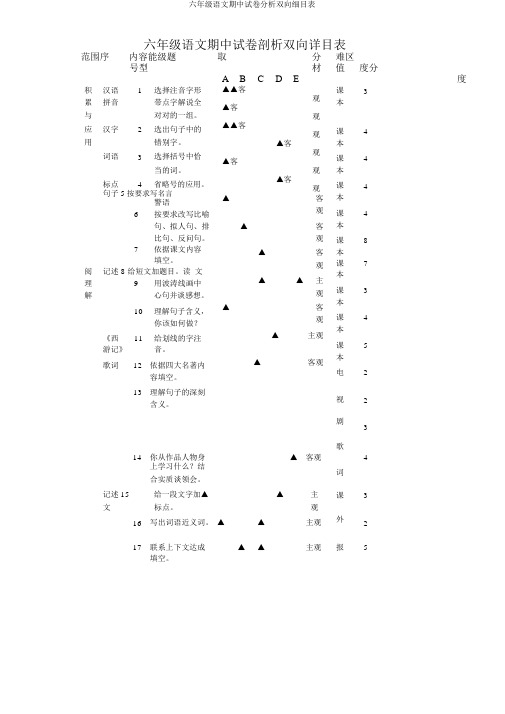 六年级语文期中试卷分析双向细目表