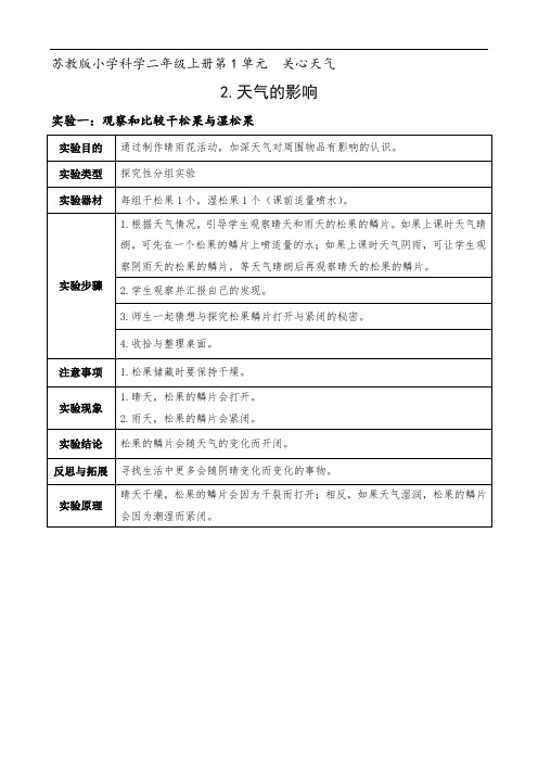 2.《天气的影响》实验单