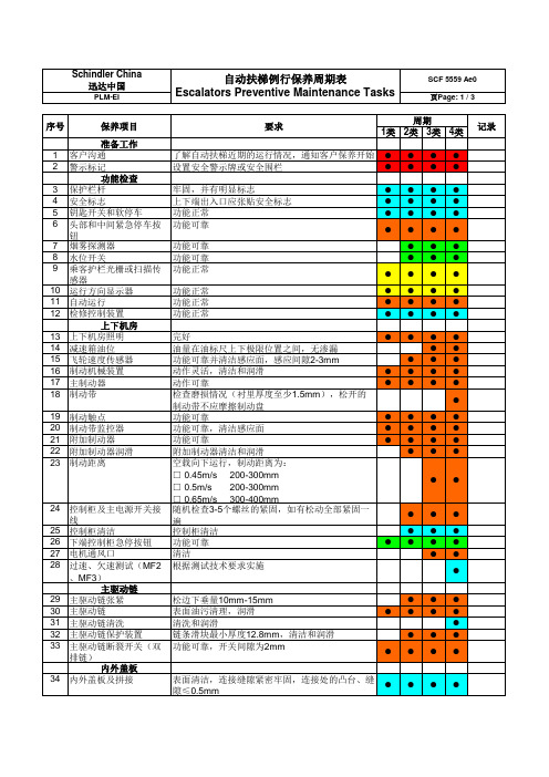 苏州迅达自动扶梯保养周期表