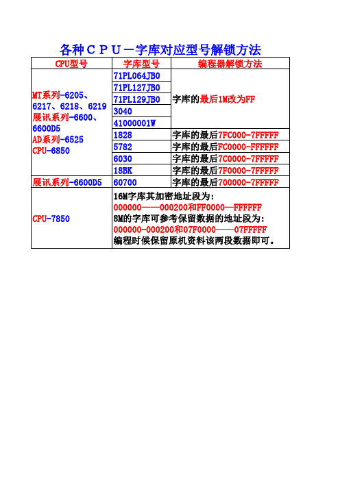 各种CPU、字库对应型号解锁方法