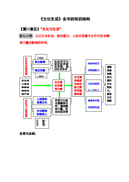 文化生活的知识体系