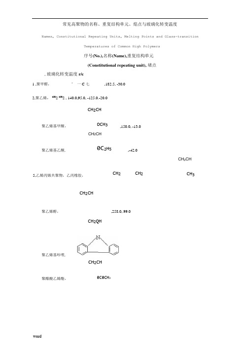 常见聚合物的玻璃化转变温度和表面张力