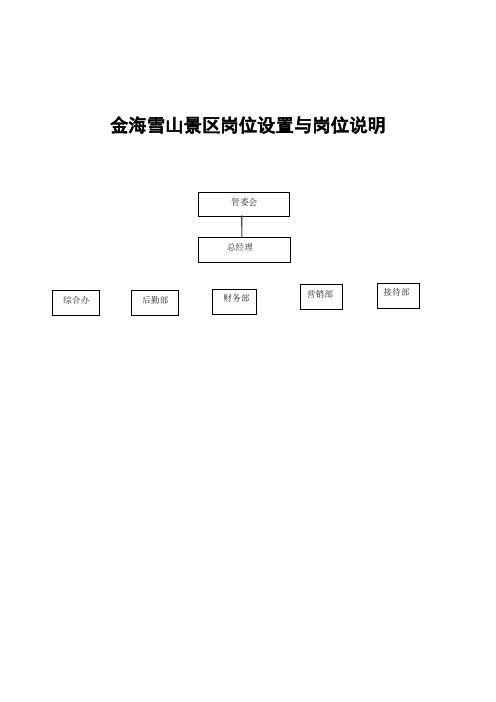 某景区岗位设置与岗位说明