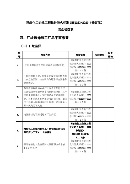 精细化工企业工程设计防火标准安全检查表