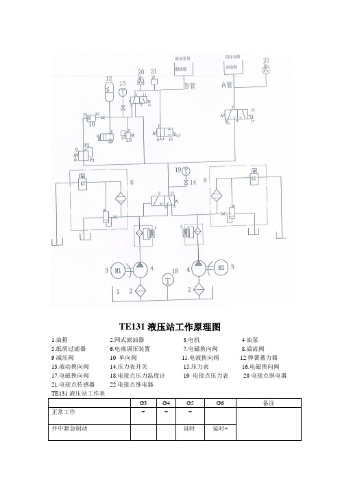 TE131工作过程