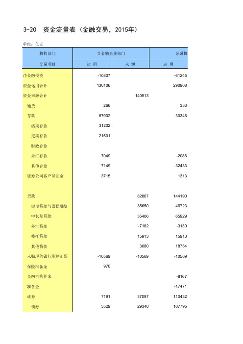 资金流量表 金融交易 2015