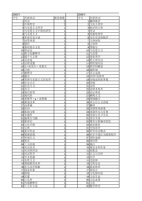 【国家社会科学基金】_哲学对话_基金支持热词逐年推荐_【万方软件创新助手】_20140811