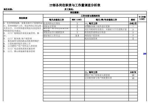 岗位工作量调查表