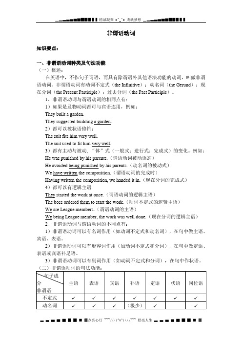 专题复习—用法讲解非谓语动词