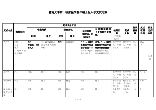 暨南大学第一临床医学院2018年硕士生入学复试方案