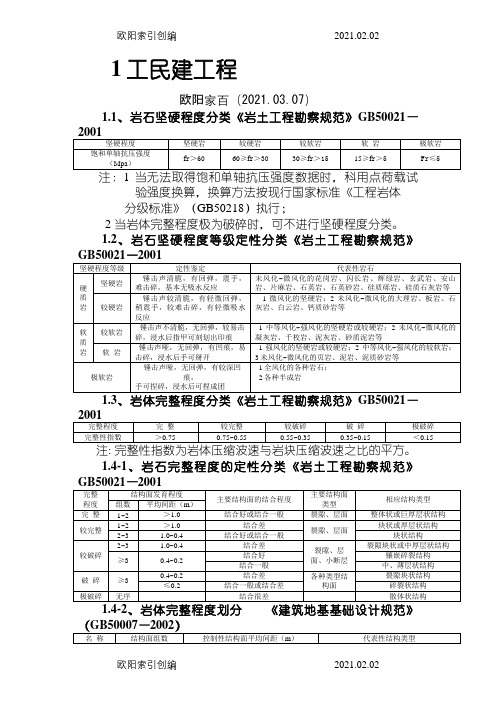 各种规范岩石分类之欧阳家百创编