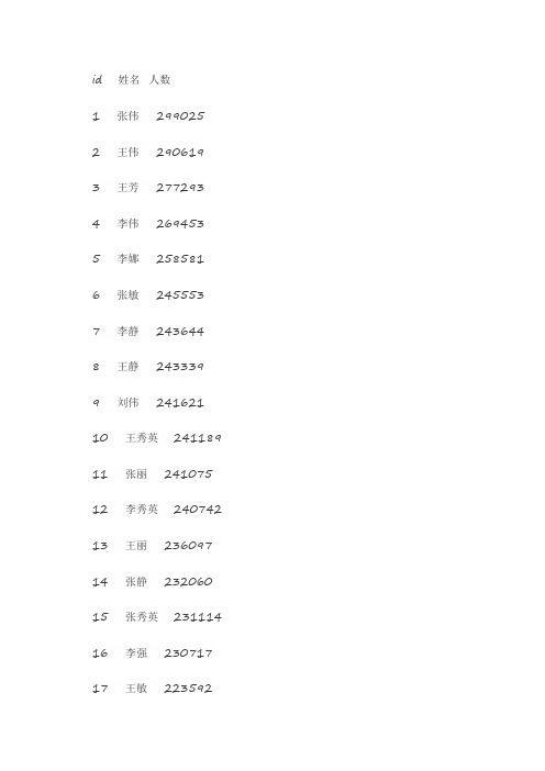 中国黑客最常用姓名top500课案