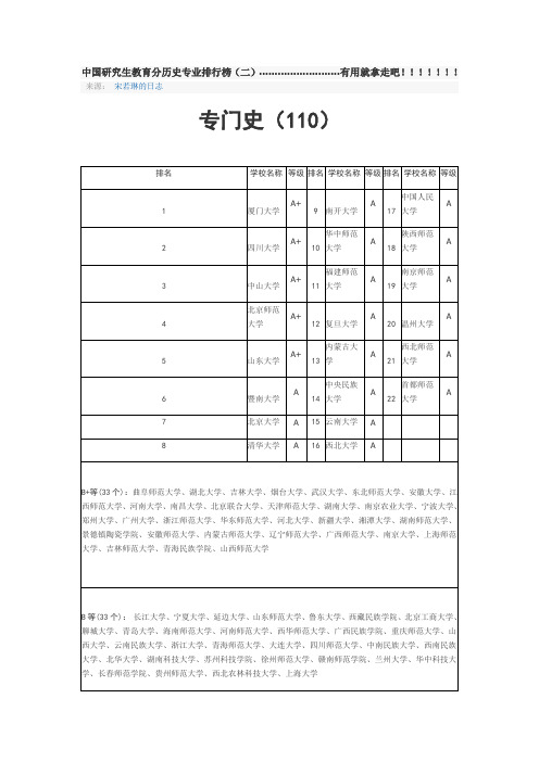 中国大学历史专业排名