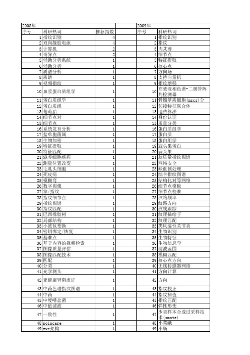 【国家自然科学基金】_指纹匹配_基金支持热词逐年推荐_【万方软件创新助手】_20140801