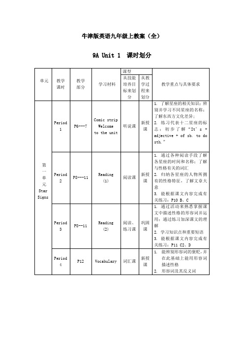 牛津版英语九年级上教案(全套)