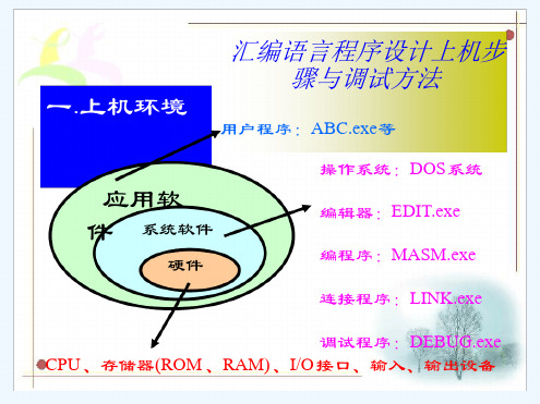 微机原理上机试验作业