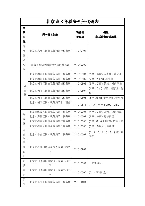 税务机关代码