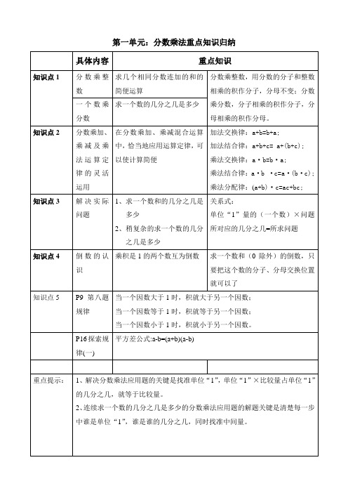 六年级数学上册第一二单元重点知识归纳