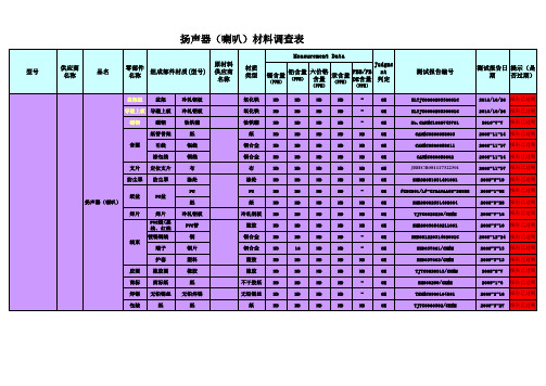 扬声器喇叭材料调查表