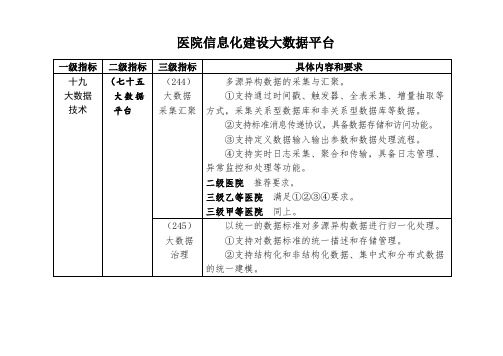 医院大数据平台信息化建设标准【2018版国标】