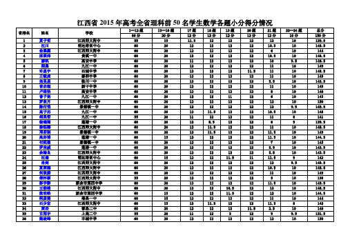 江西省2015年高考全省理科前50名学生数学各题小分得分情况