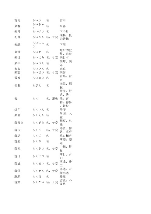 日语能力考试 1级词汇表.按词性分类