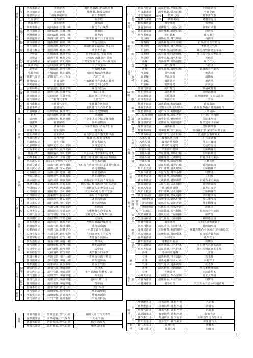 中医内科学笔记表格