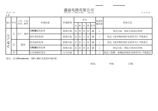 重要环境因素一览表