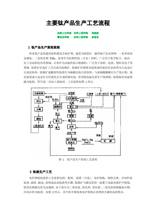 主要钛产品生产工艺流程