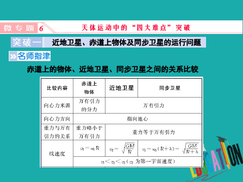 2019届高三人教版物理一轮复习课件：微专题6 天体运动中的“四大难点”突破 